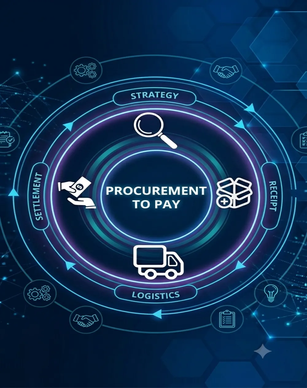 Procure to Pay (P2P)s